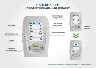 СКЭНАР-1-НТ (исполнение 01)  в Воскресенске купить Медицинский интернет магазин - denaskardio.ru 